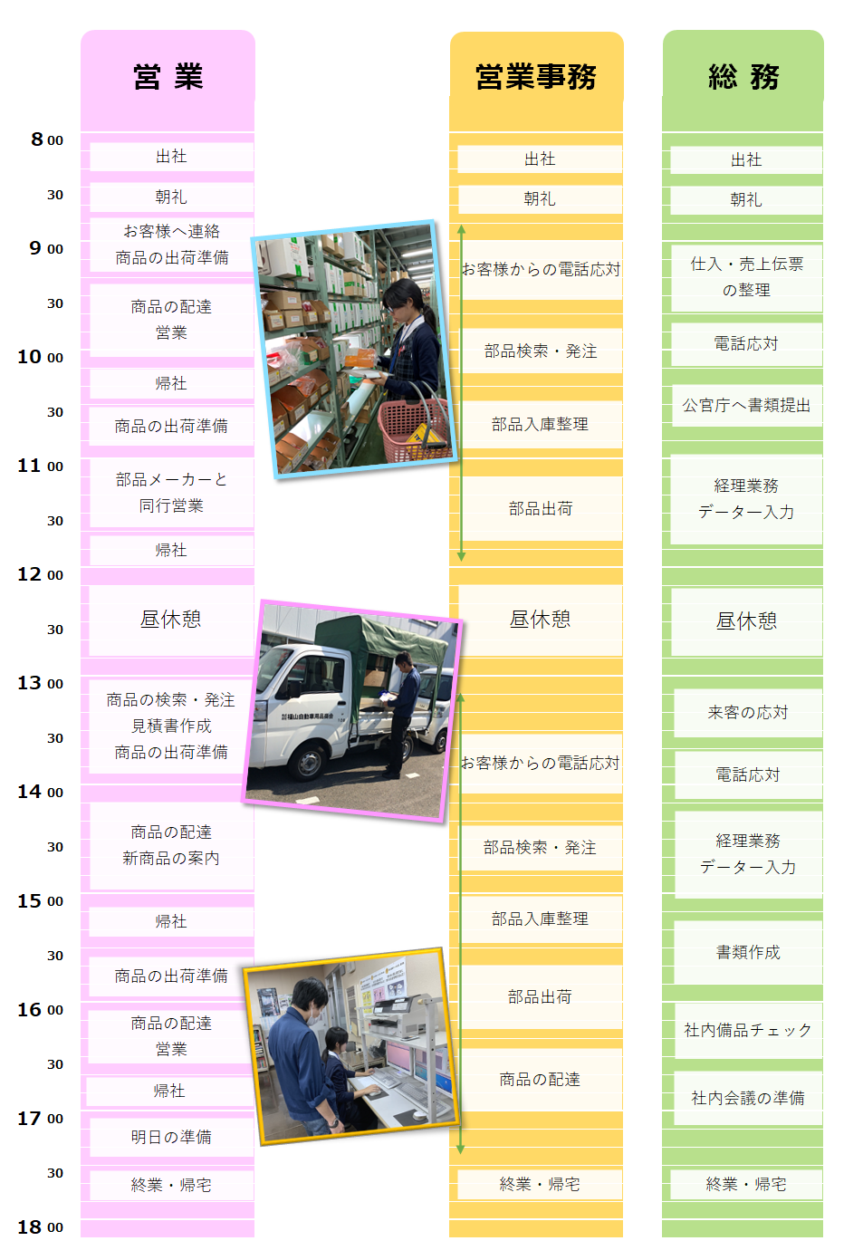 社員の1日